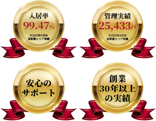 入居率/管理実績/安心のサポート/創業30周年以上の実績